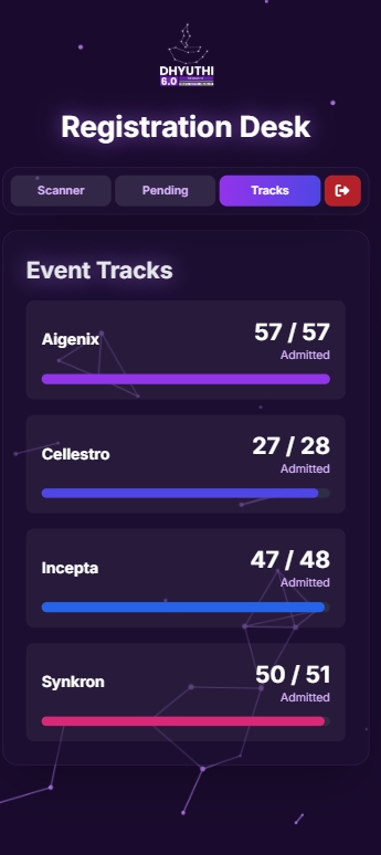 Admission Tracking